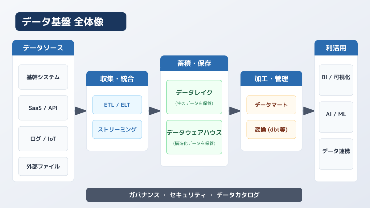導入目的の明確化とスモールスタート