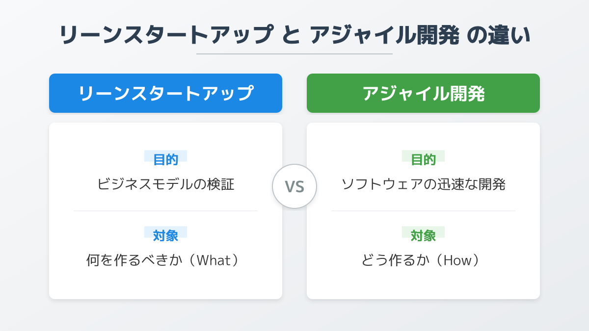 リーンスタートアップとアジャイル開発の違い