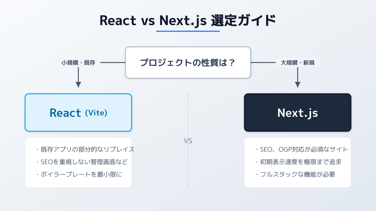 プロジェクト規模の図解
