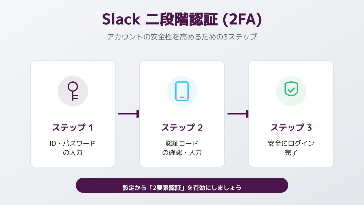 二段階認証のトラブルと対処法の図解