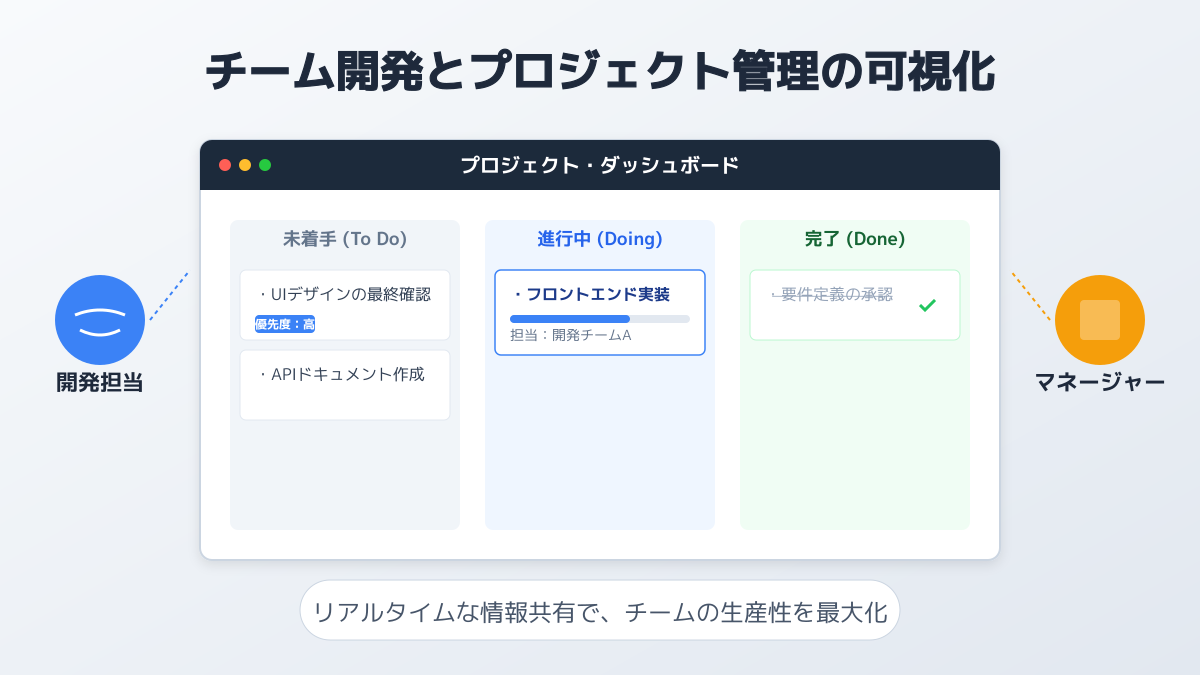 テスト管理と品質保証の図解