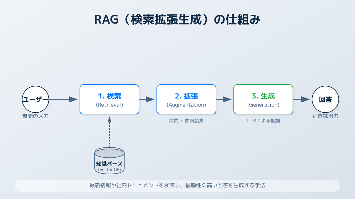情報の鮮度と対応力