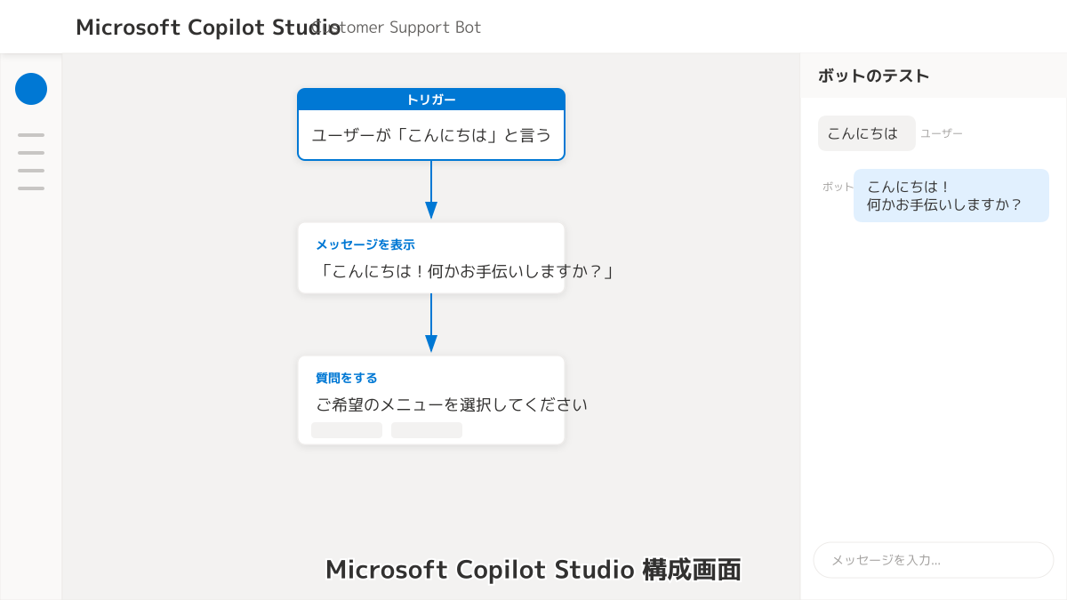 データソースの選定とアクセス権限の管理