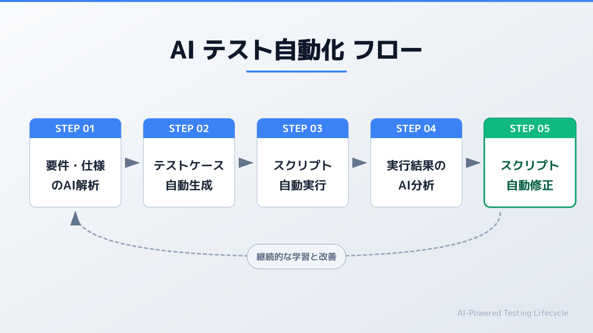 自己修復機能の仕組み図解