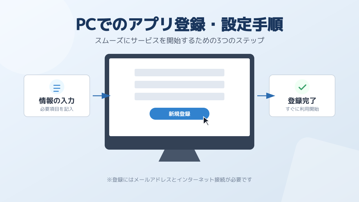 アカウント作成