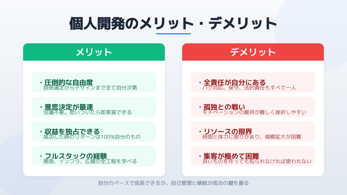 目的とスコープの明確化の図解