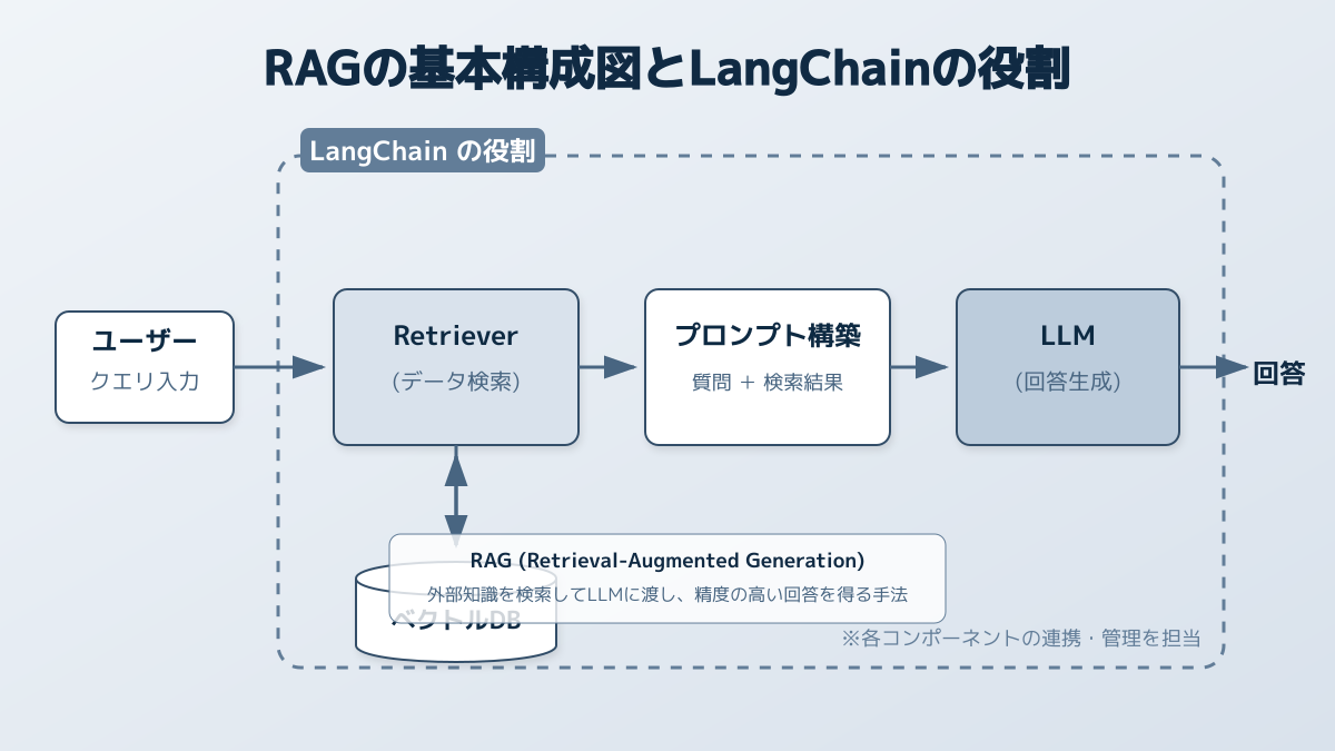 データソースの選定とチャンク戦略