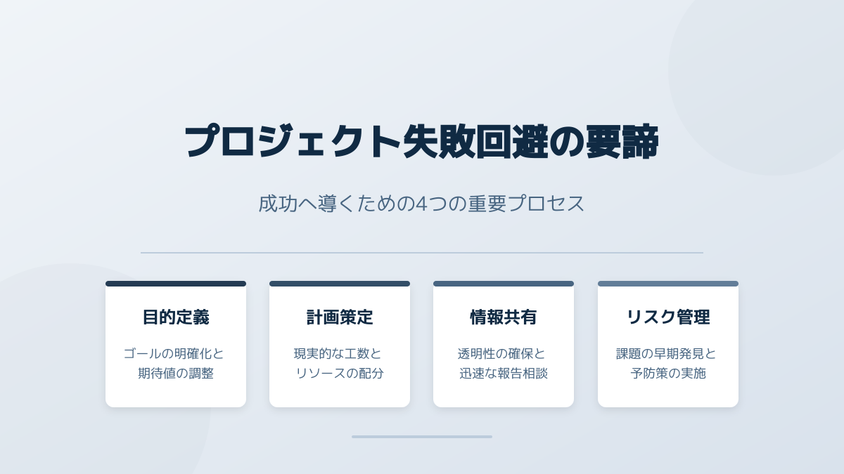業務フローとの適合性評価