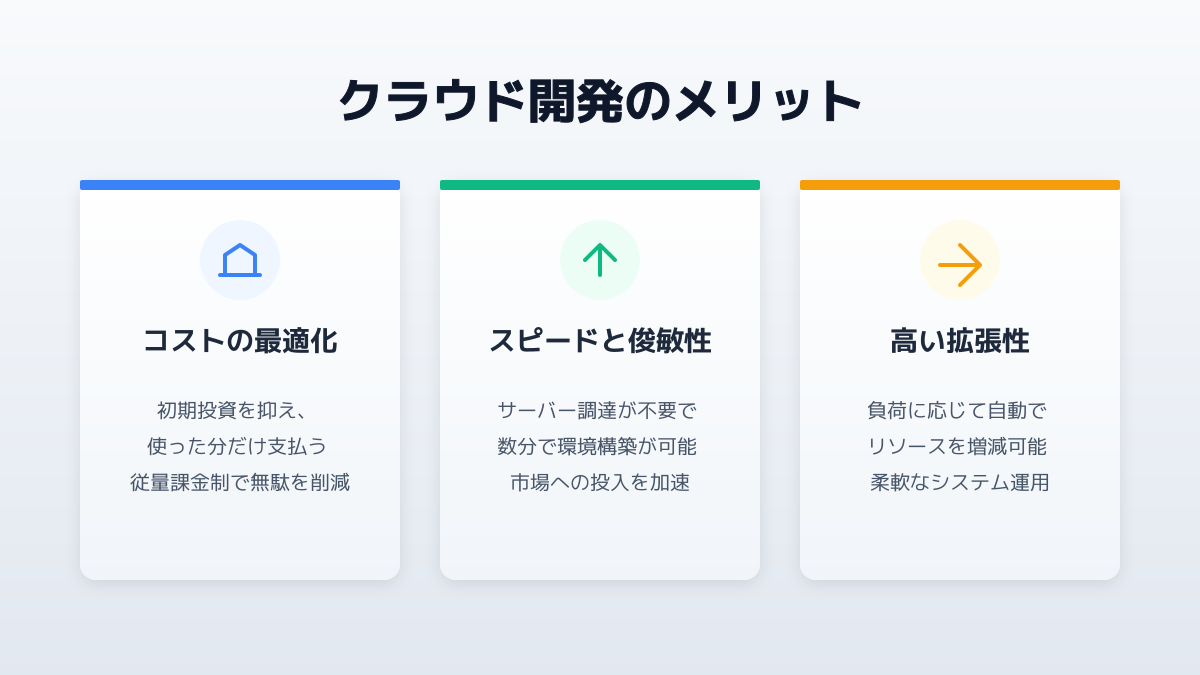 サーバーレスのメリット