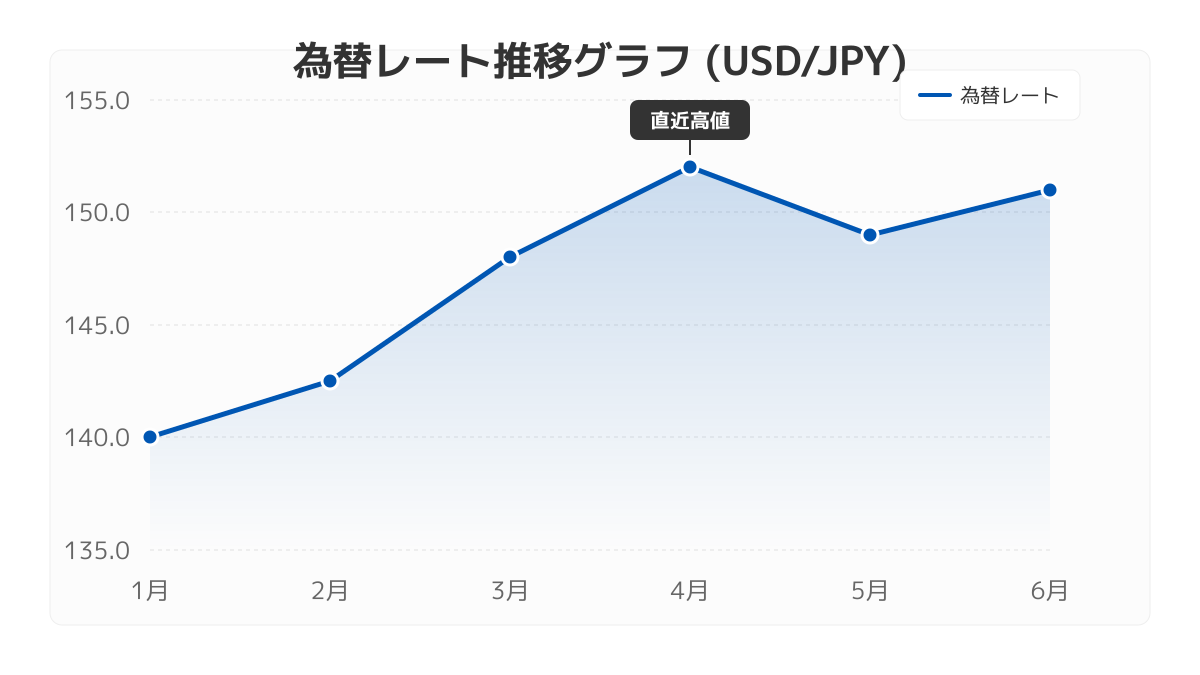 無料アカウントと有料プログラムの比較