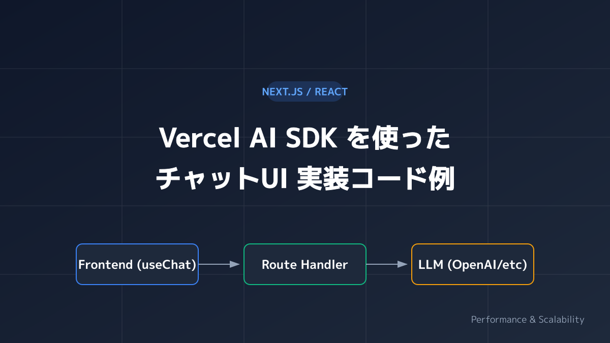 Vercel AI Chatのストリーミング処理の図解