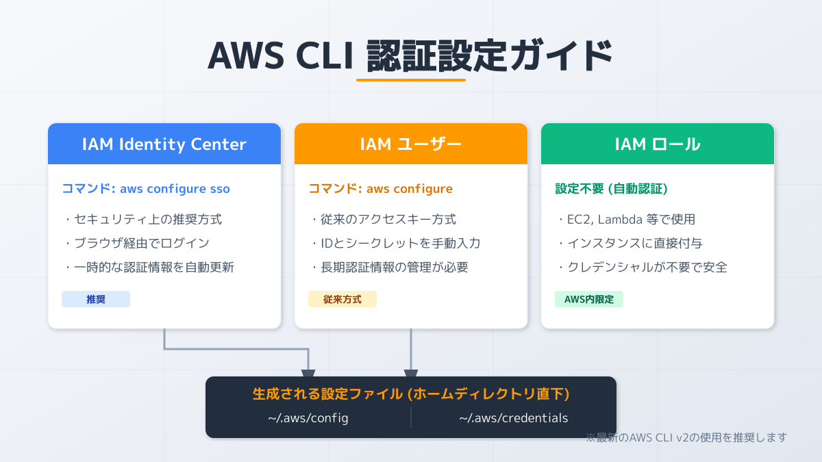 プロバイダ設定のイメージ