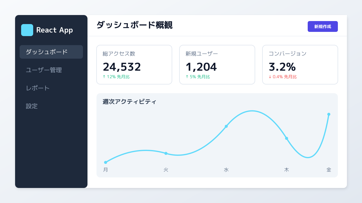 利用制限とReactアプリのデプロイ設定の図解