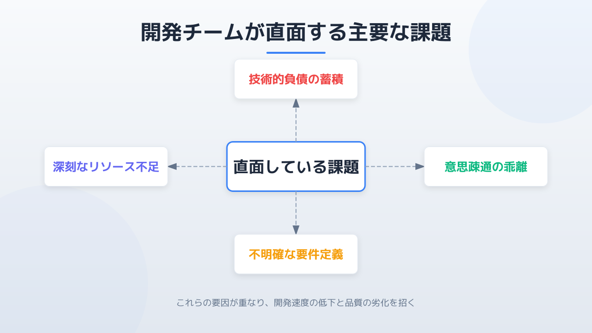 アジャイル開発 メリットのポイント3の図解