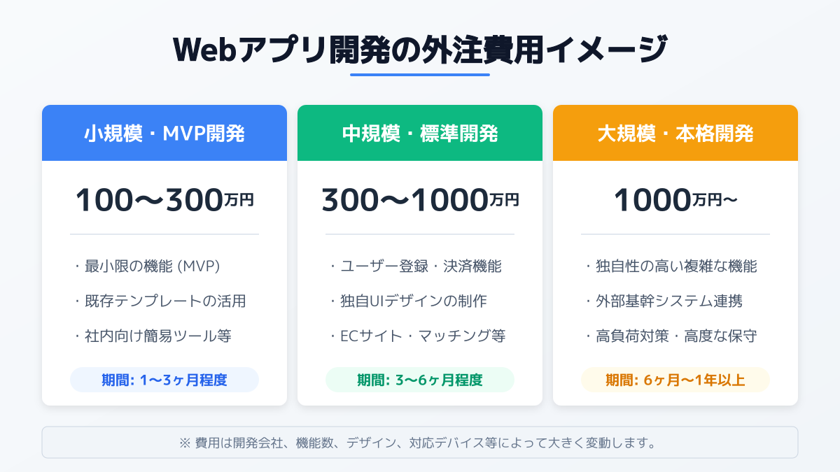 外部パートナー連携の図解