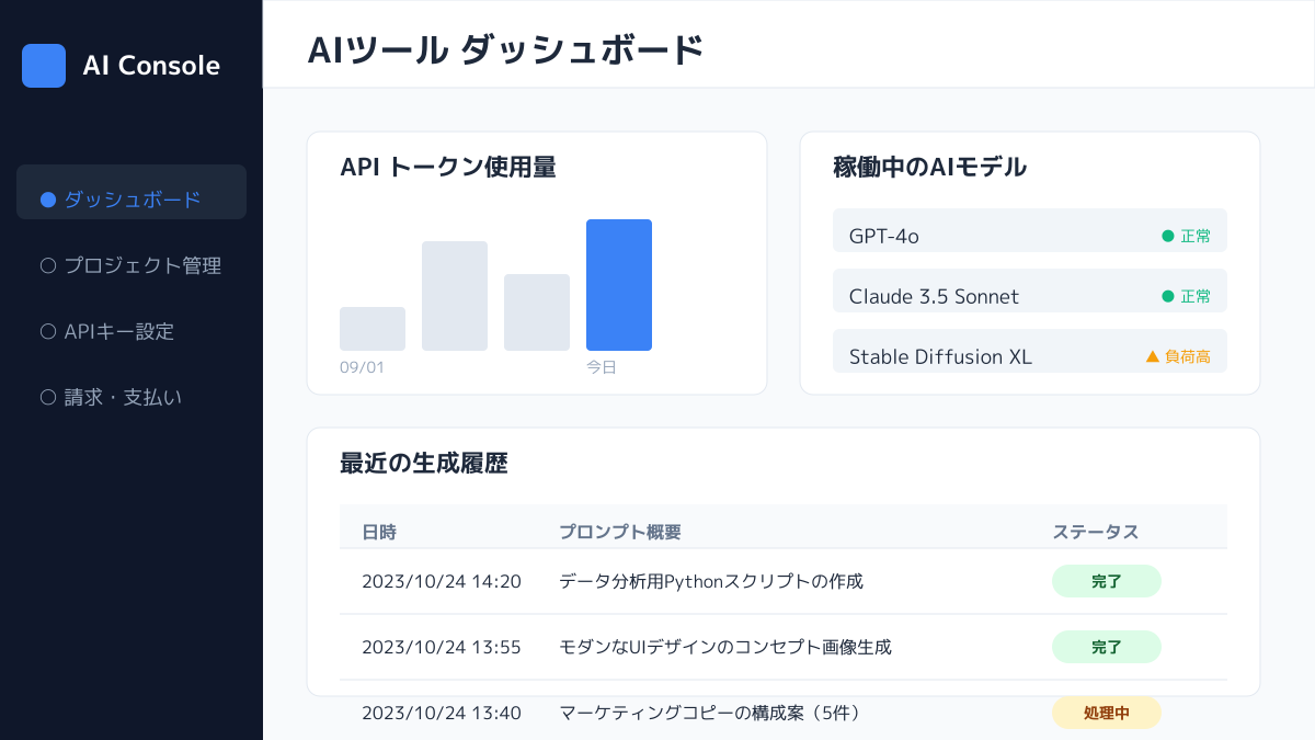 AIツールの選び方