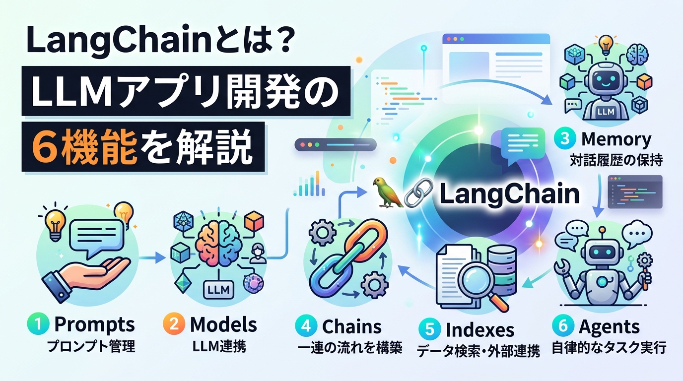 LangChainとは？PythonでのLLMアプリ開発を加速する6つの基本機能と導入ガイド