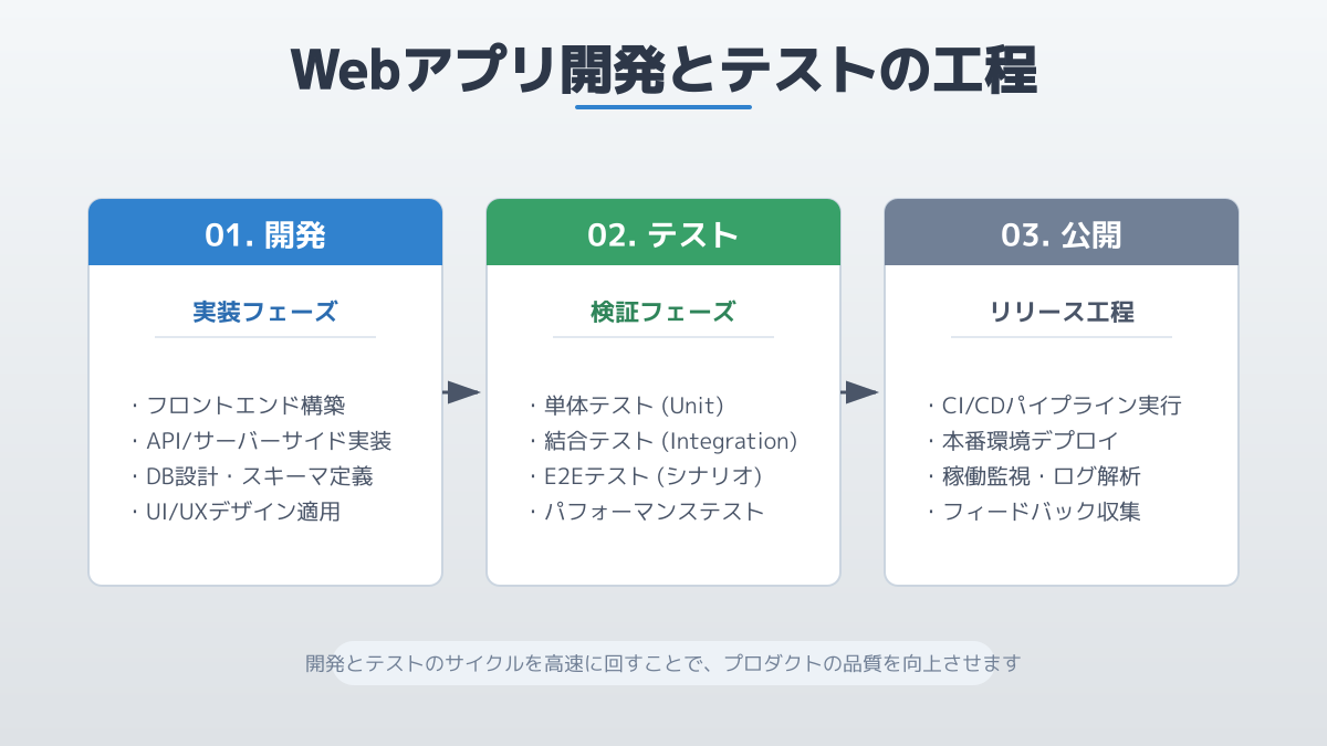 開発会社の選定と見積もり比較