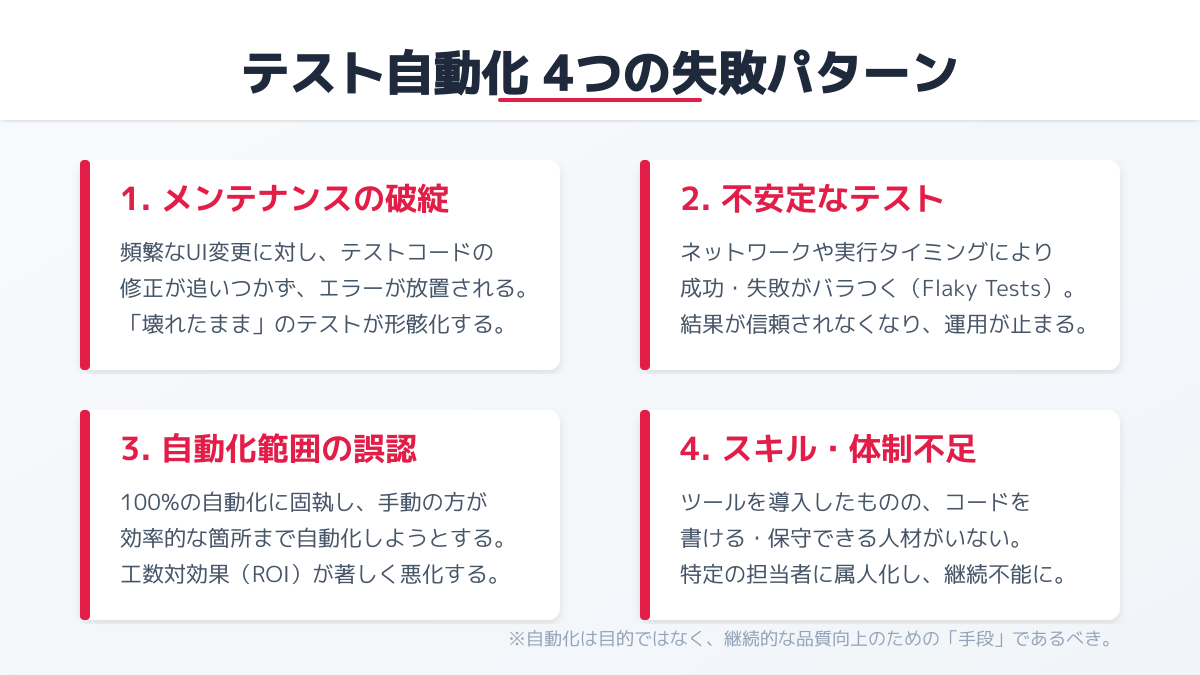 テスト自動化のポイント2の図解