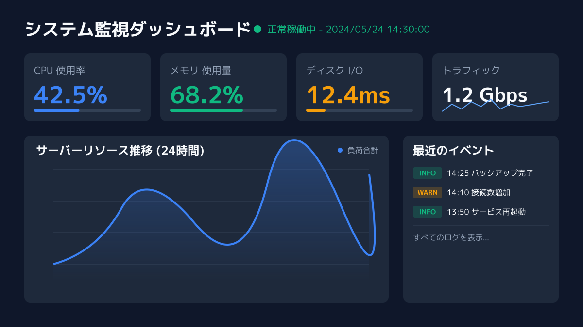 sreエンジニアの仕事内容の図解