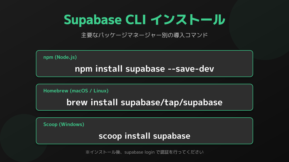CLIのインストールと環境構築手順の図解