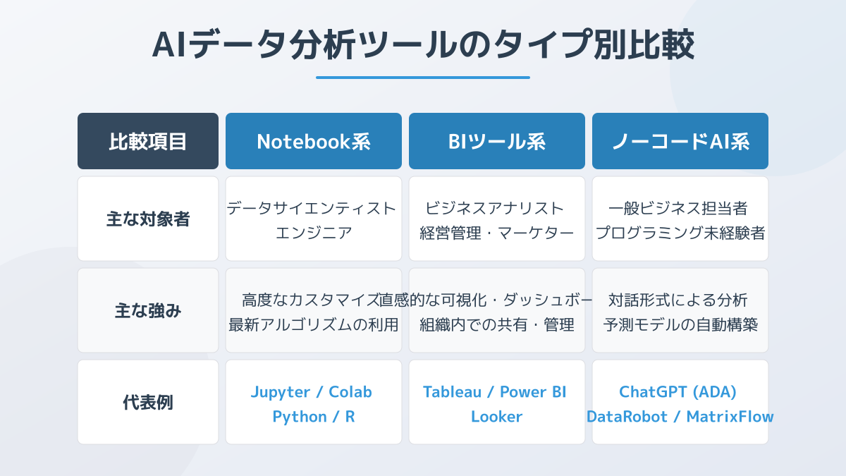 ツール選定のポイント