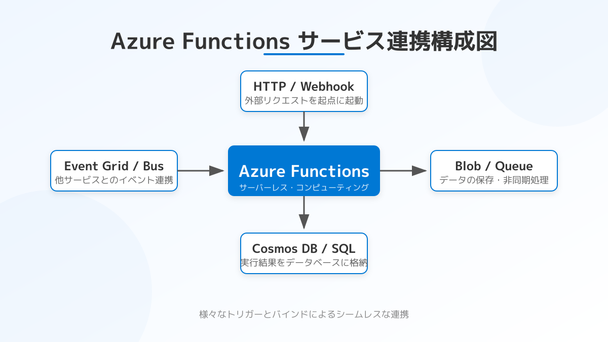 実践的な使い方と連携機能の図解