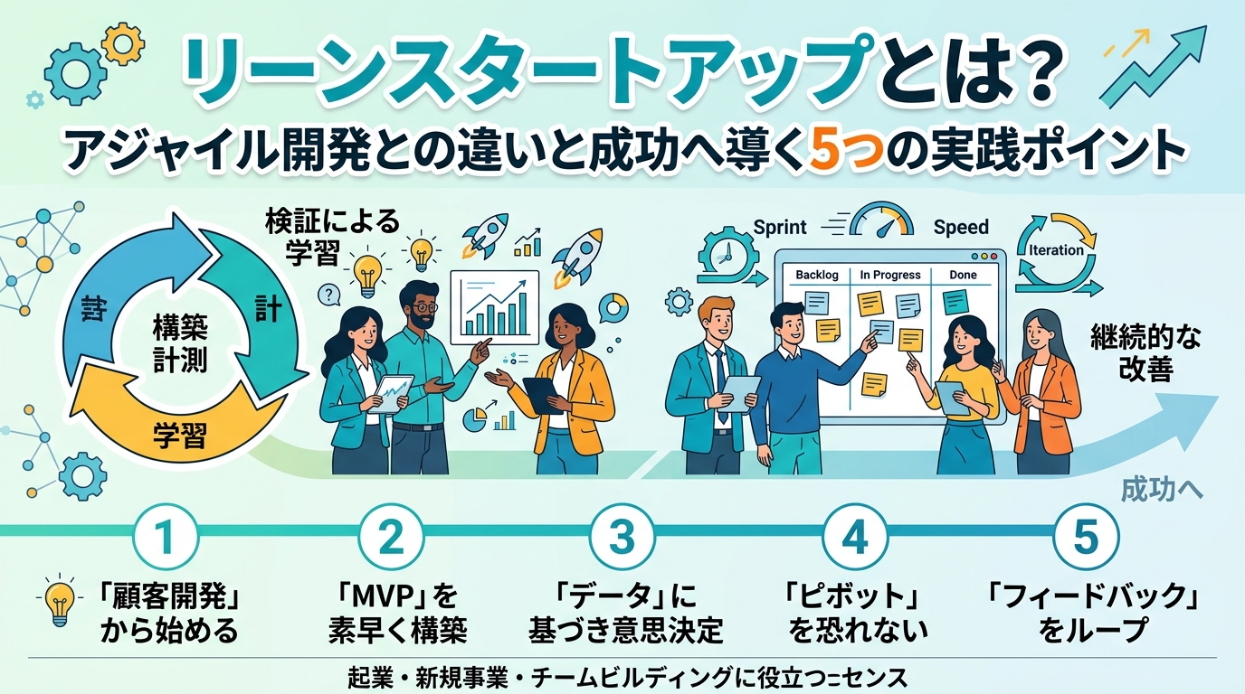 リーンスタートアップとは？アジャイル開発との違いと成功へ導く5つの実践ポイント