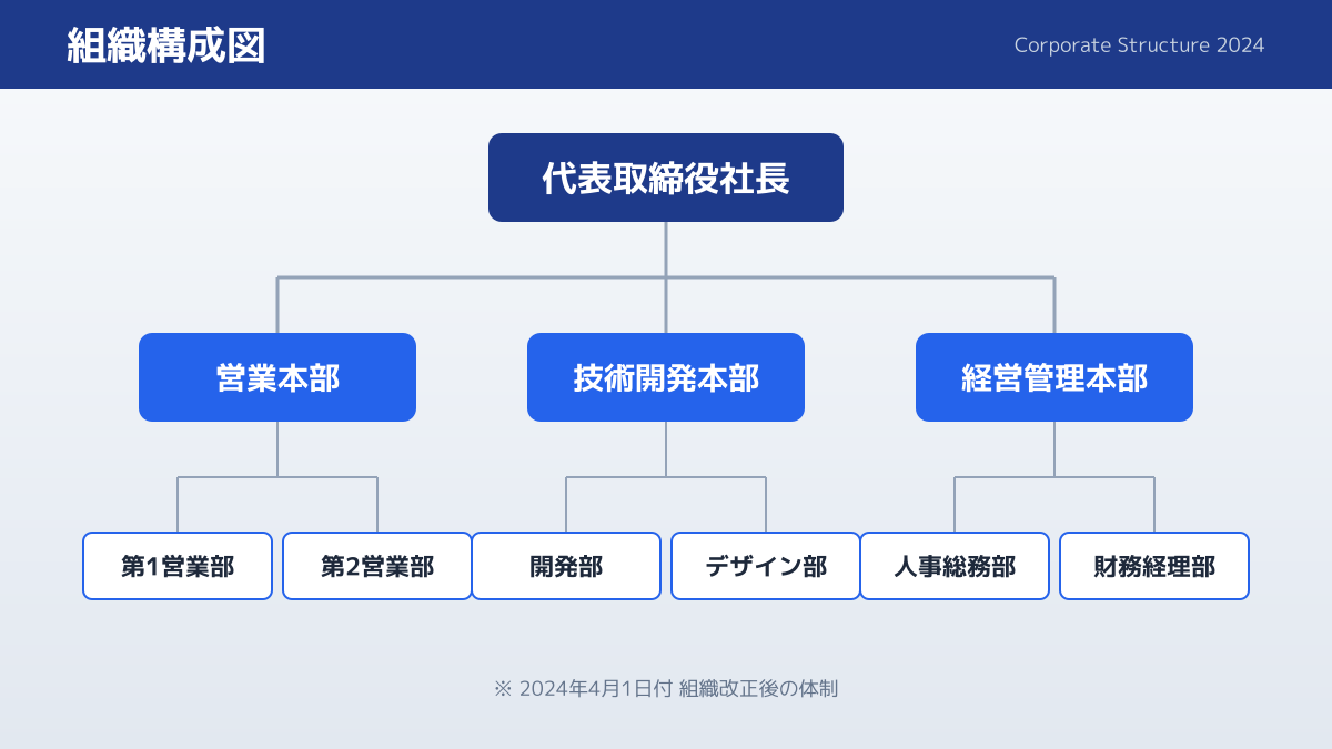 NPSによる顧客ロイヤルティの測定