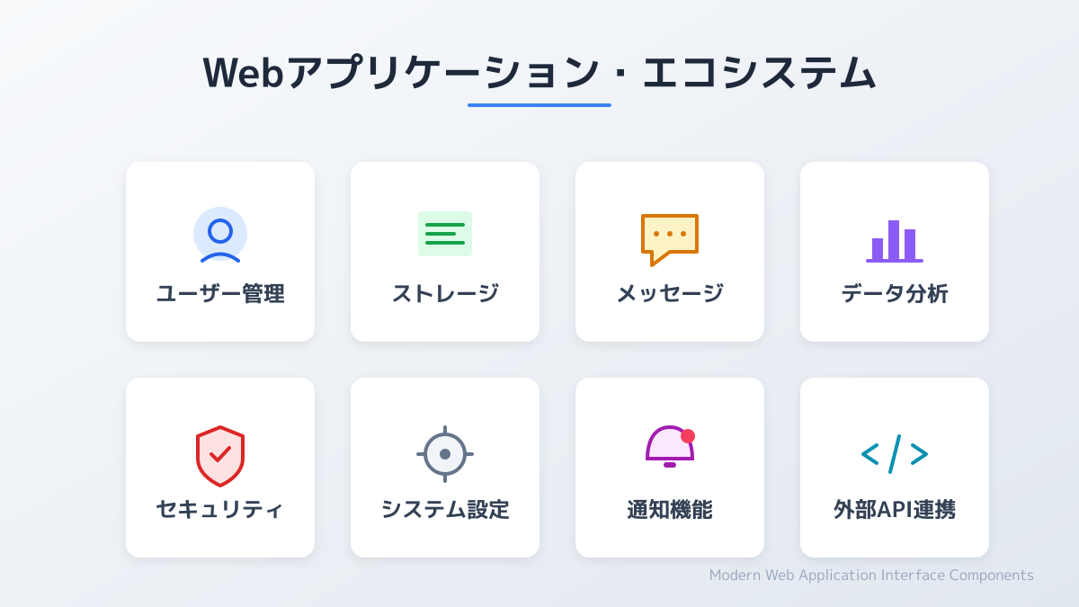 代表的なWebアプリの図解