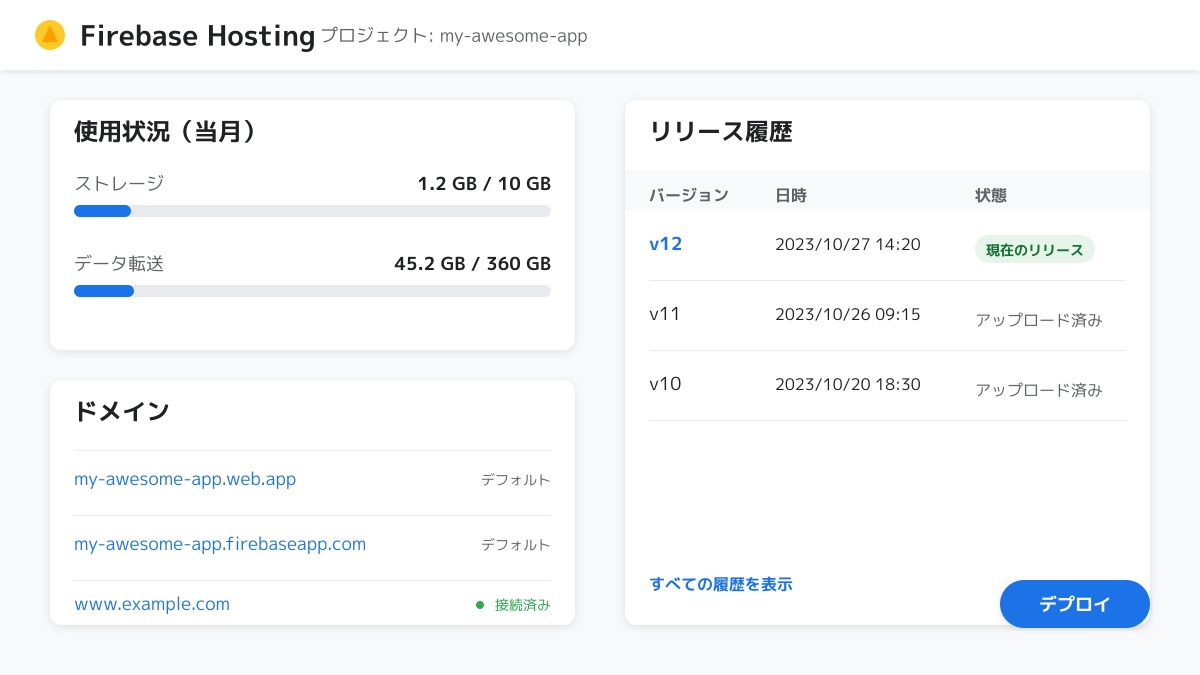 Firebase Hostingの基本構造とCDNの仕組み