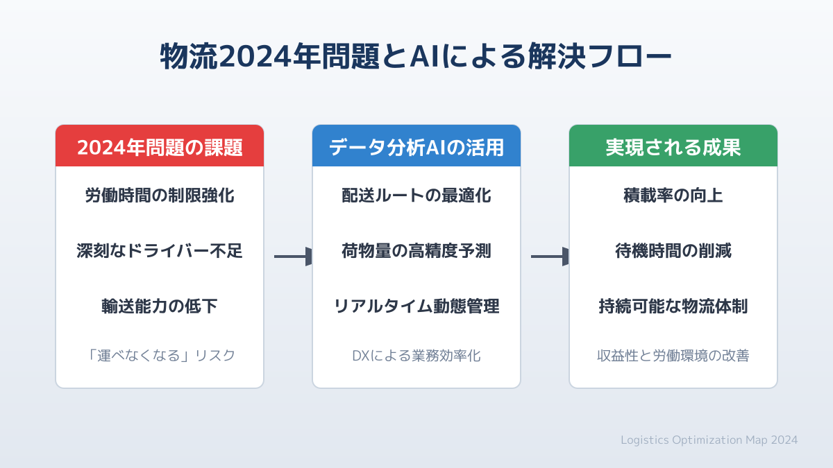 データ分析AI導入のメリット