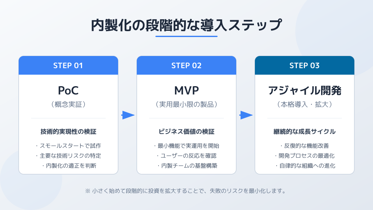 レガシーシステムとIT連携の図解