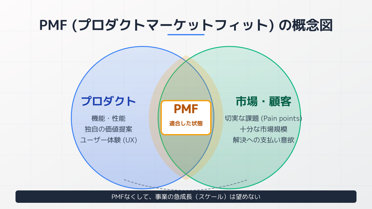 PMFの定義