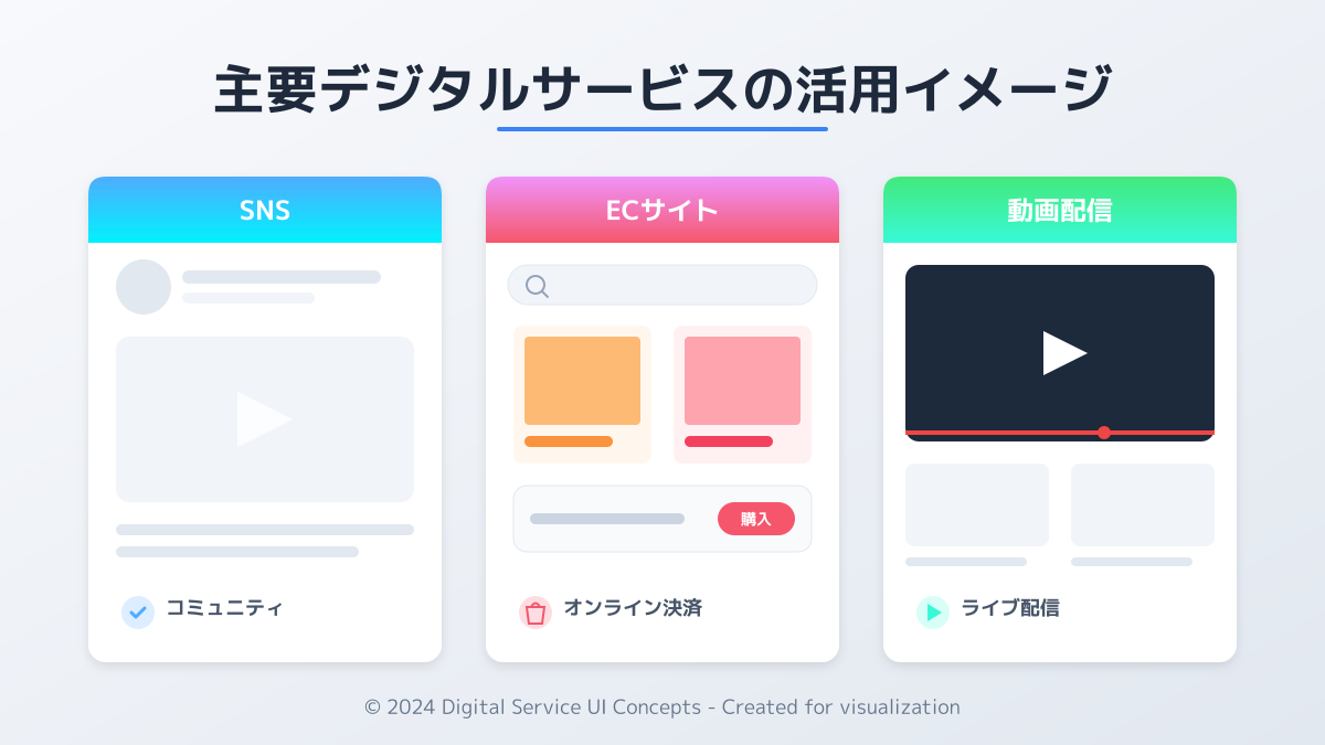 提供形態と運用体制の設計の図解
