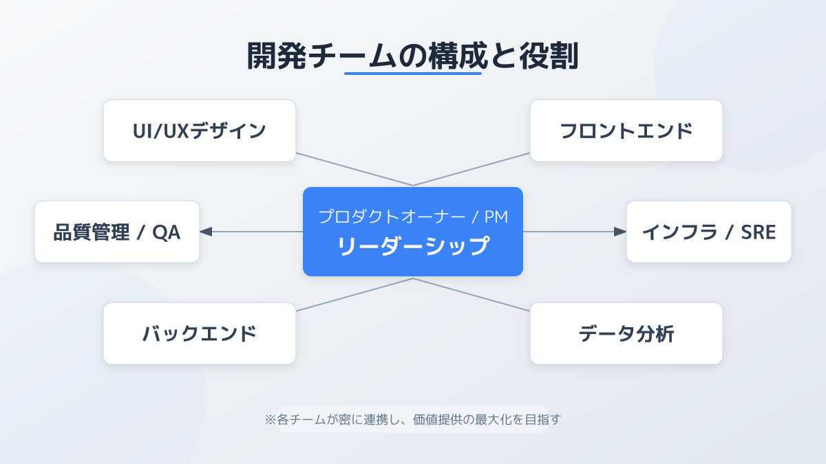 Go言語の企業事例