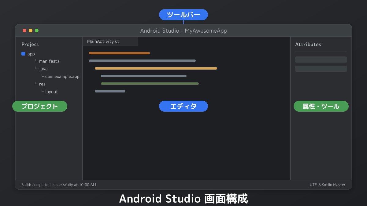 開発環境の構築と技術選定の図解