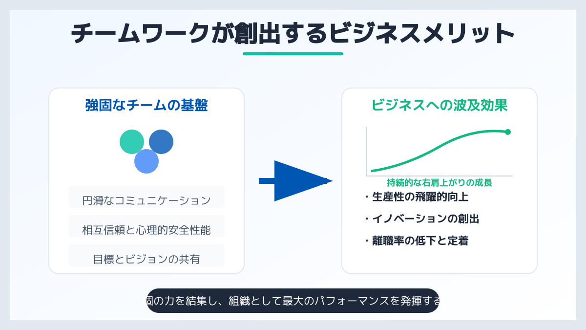 導入がもたらすビジネスメリットの図解