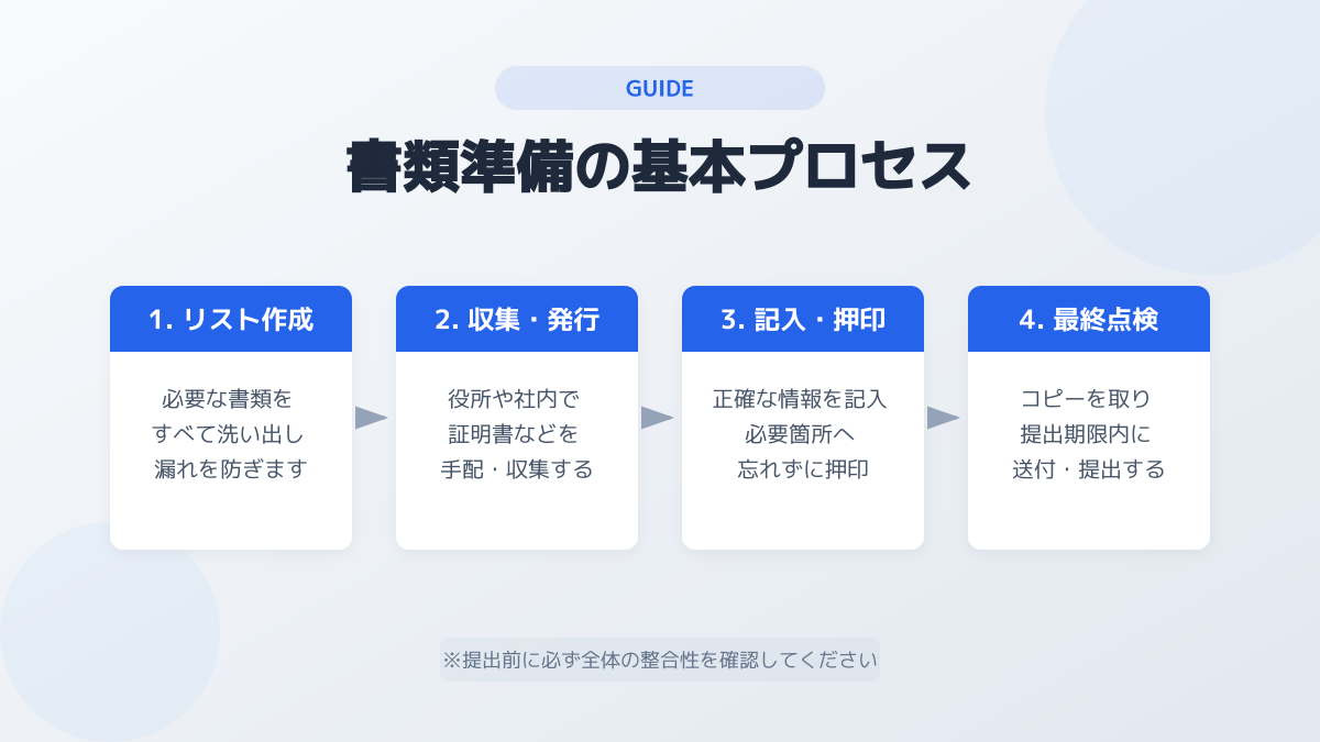 デベロッパー登録の全手順