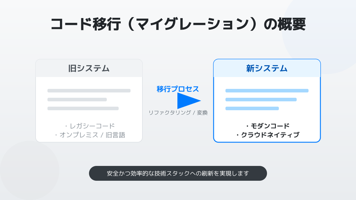 パフォーマンスとSEO対策