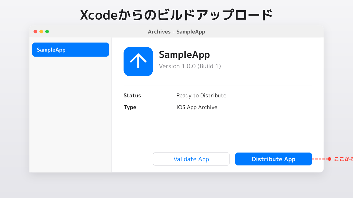 ビルドのアップロードとTestFlight検証の図解