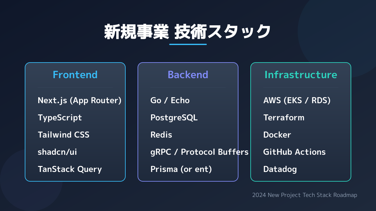 成功率を高める「伴走支援」の重要性の図解