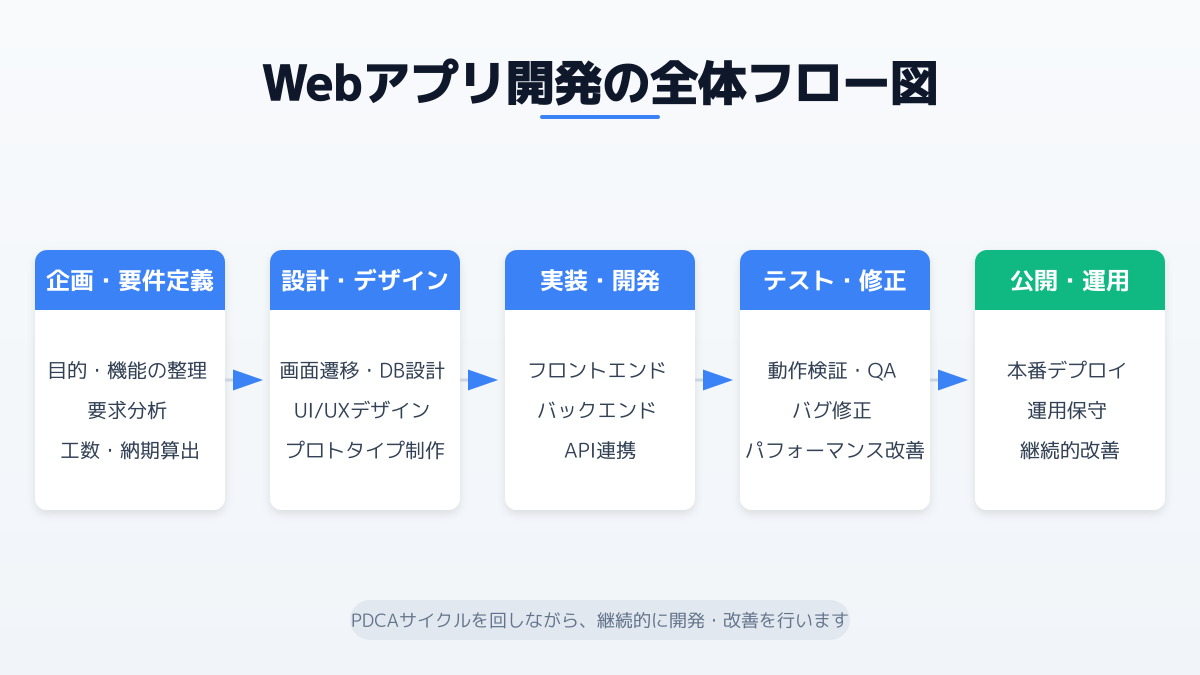 企画とビジネス目標の設定