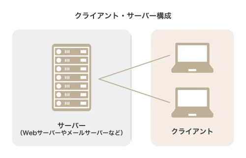 セキュリティのイメージ