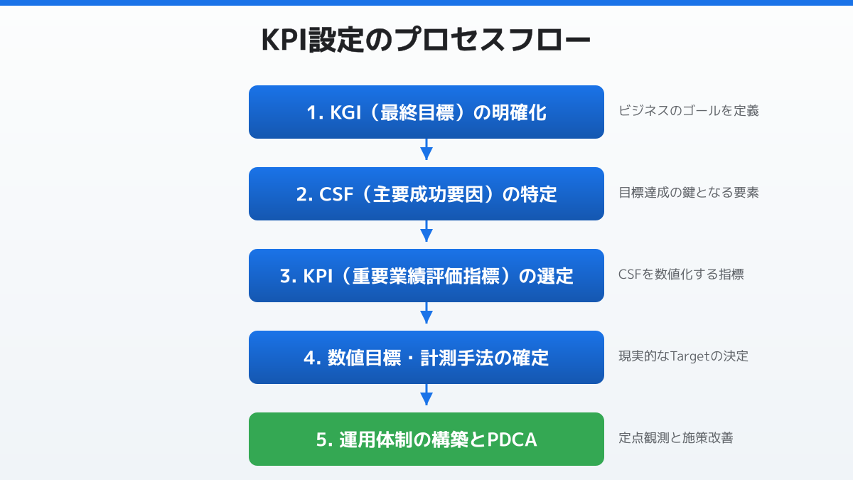 先行指標と遅行指標の図解