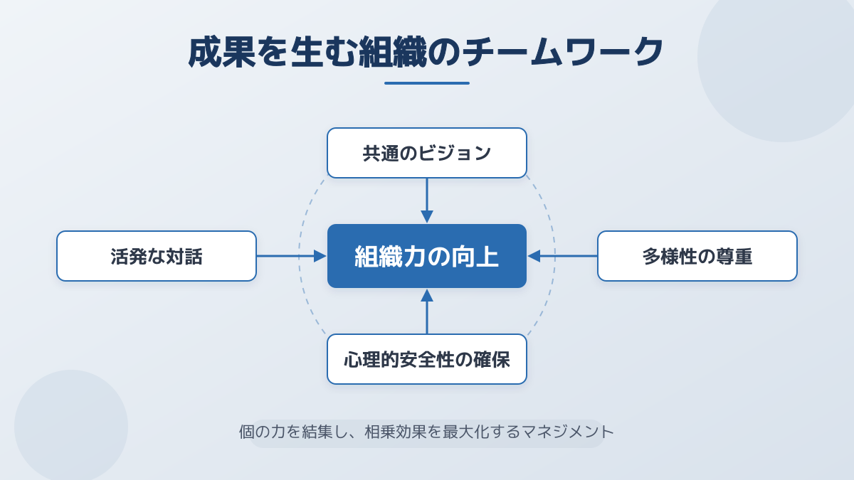部門横断の連携イメージ
