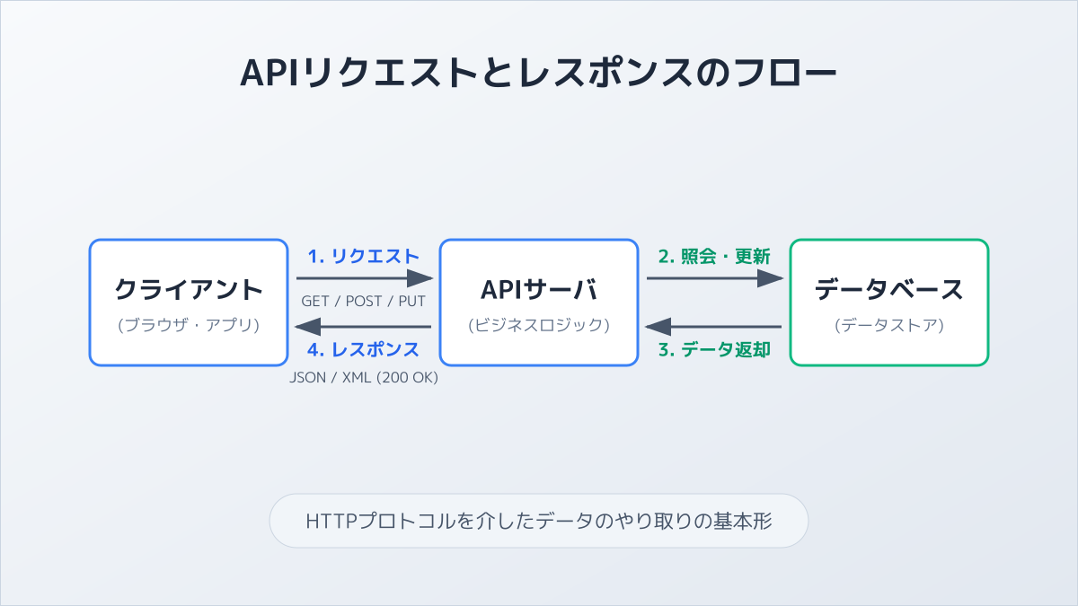 セキュリティ対策