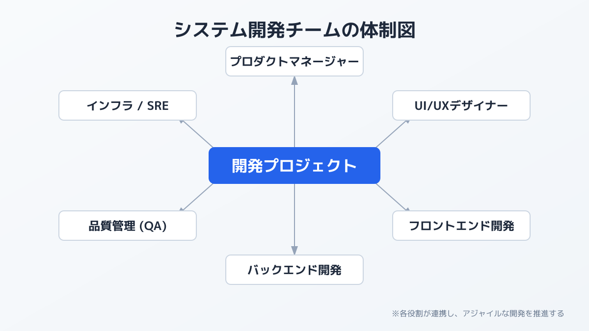 ストアアカウント作成の手順