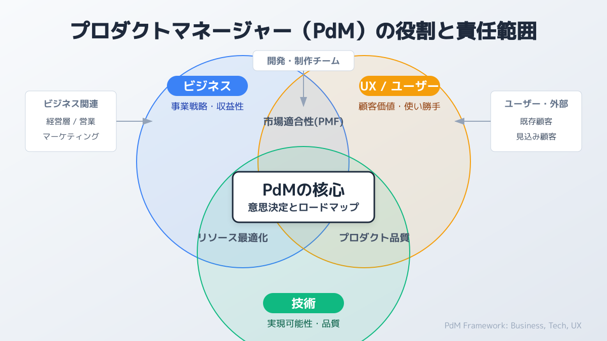 責任と権限の不一致が生じる構造の図解