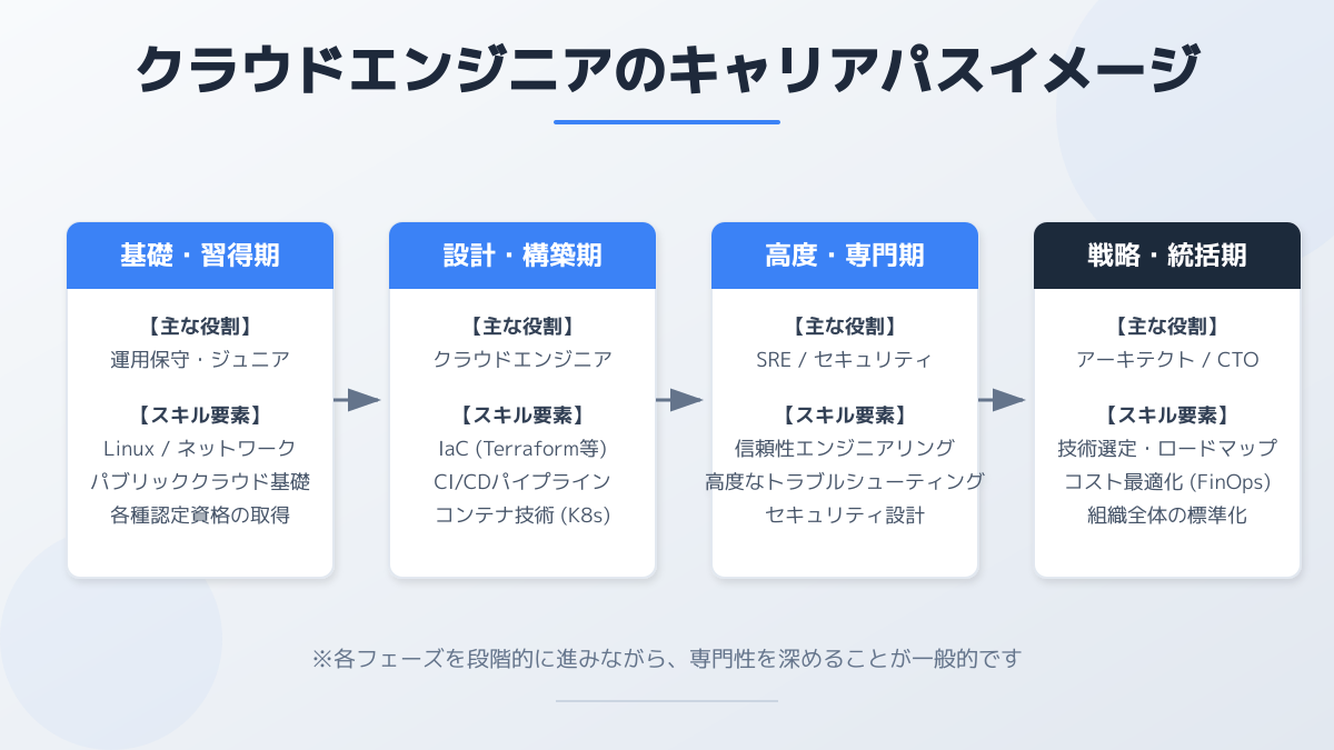 ハンズオン学習と実務視点の重要性の図解